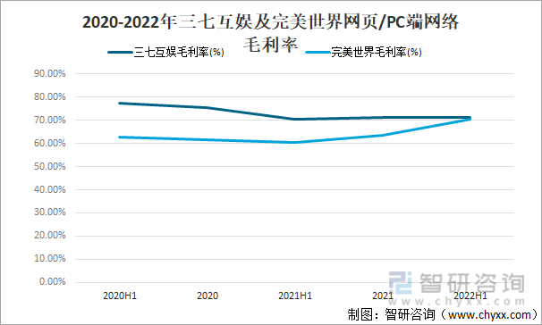 争格局分析游戏用户规模67亿人增幅达957%亚游ag电玩2022中国游戏行业发展现状及竞(图3)