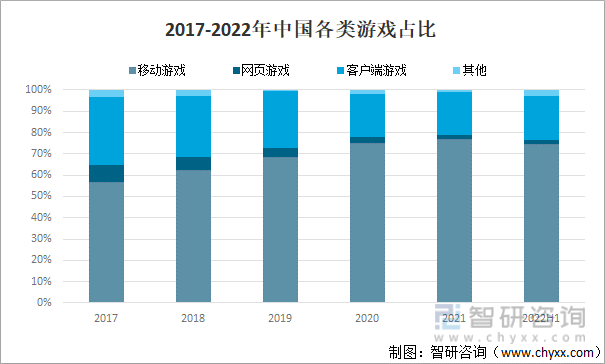 争格局分析游戏用户规模67亿人增幅达957%亚游ag电玩2022中国游戏行业发展现状及竞(图2)