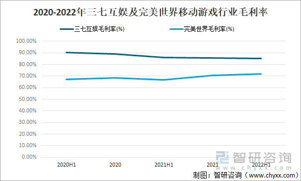 争格局分析游戏用户规模67亿人增幅达957%亚游ag电玩2022中国游戏行业发展现状及竞(图4)