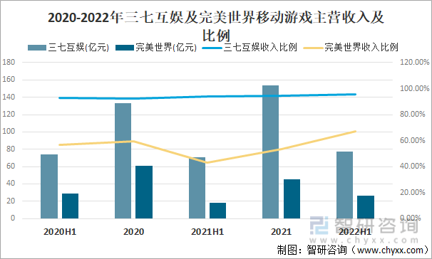 争格局分析游戏用户规模67亿人增幅达957%亚游ag电玩2022中国游戏行业发展现状及竞(图5)