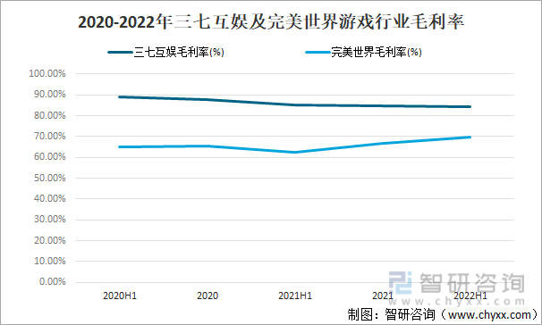 争格局分析游戏用户规模67亿人增幅达957%亚游ag电玩2022中国游戏行业发展现状及竞(图10)