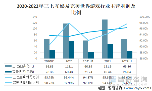 争格局分析游戏用户规模67亿人增幅达957%亚游ag电玩2022中国游戏行业发展现状及竞(图8)