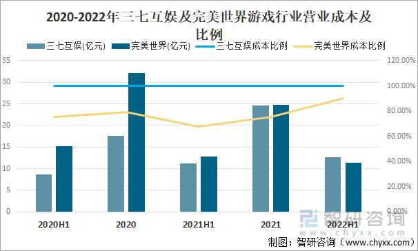 争格局分析游戏用户规模67亿人增幅达957%亚游ag电玩2022中国游戏行业发展现状及竞(图7)