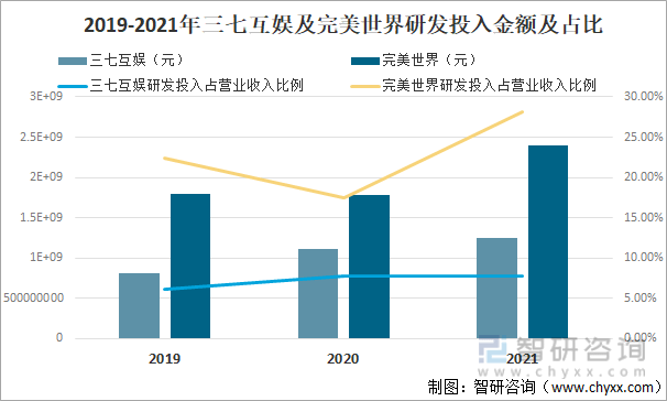 争格局分析游戏用户规模67亿人增幅达957%亚游ag电玩2022中国游戏行业发展现状及竞(图6)