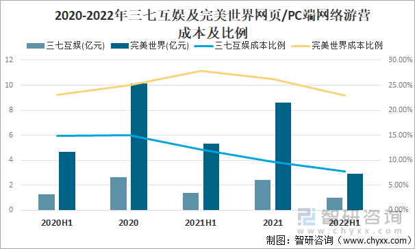 争格局分析游戏用户规模67亿人增幅达957%亚游ag电玩2022中国游戏行业发展现状及竞(图12)