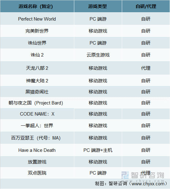 争格局分析游戏用户规模67亿人增幅达957%亚游ag电玩2022中国游戏行业发展现状及竞(图14)