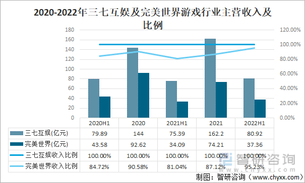 争格局分析游戏用户规模67亿人增幅达957%亚游ag电玩2022中国游戏行业发展现状及竞(图13)