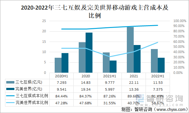 争格局分析游戏用户规模67亿人增幅达957%亚游ag电玩2022中国游戏行业发展现状及竞(图17)