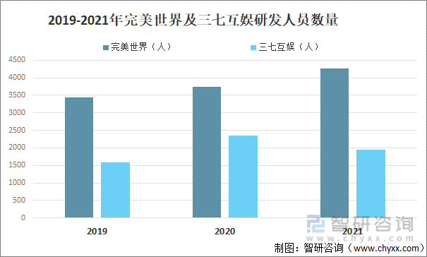 争格局分析游戏用户规模67亿人增幅达957%亚游ag电玩2022中国游戏行业发展现状及竞(图15)