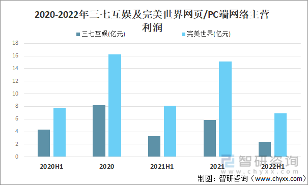 争格局分析游戏用户规模67亿人增幅达957%亚游ag电玩2022中国游戏行业发展现状及竞(图16)