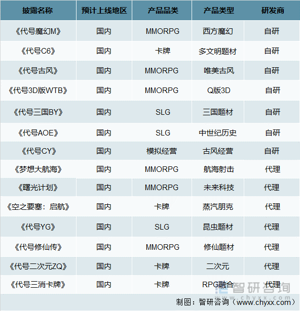 争格局分析游戏用户规模67亿人增幅达957%亚游ag电玩2022中国游戏行业发展现状及竞(图18)