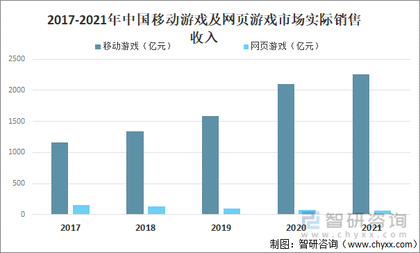 争格局分析游戏用户规模67亿人增幅达957%亚游ag电玩2022中国游戏行业发展现状及竞(图20)