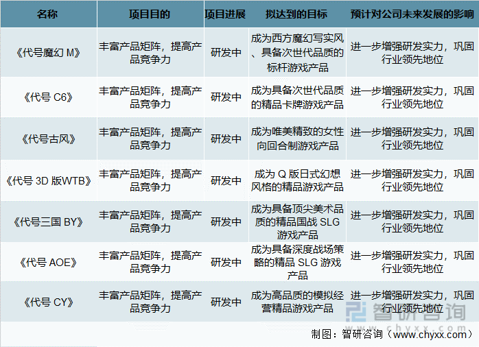 争格局分析游戏用户规模67亿人增幅达957%亚游ag电玩2022中国游戏行业发展现状及竞(图21)