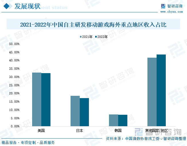 析：产业存量竞争式发展电竞游戏市场潜力明显ag真人2023年中国游戏行业市场现状分(图1)