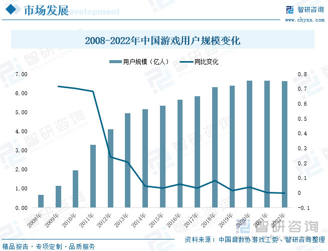 析：产业存量竞争式发展电竞游戏市场潜力明显ag真人2023年中国游戏行业市场现状分(图2)