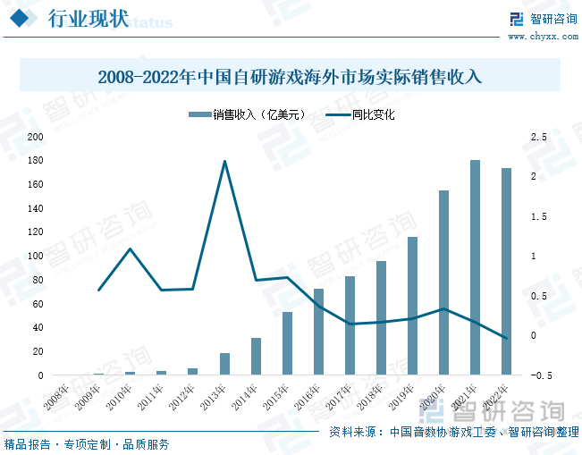 析：产业存量竞争式发展电竞游戏市场潜力明显ag真人2023年中国游戏行业市场现状分(图7)