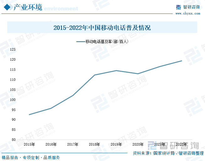 析：产业存量竞争式发展电竞游戏市场潜力明显ag真人2023年中国游戏行业市场现状分(图6)