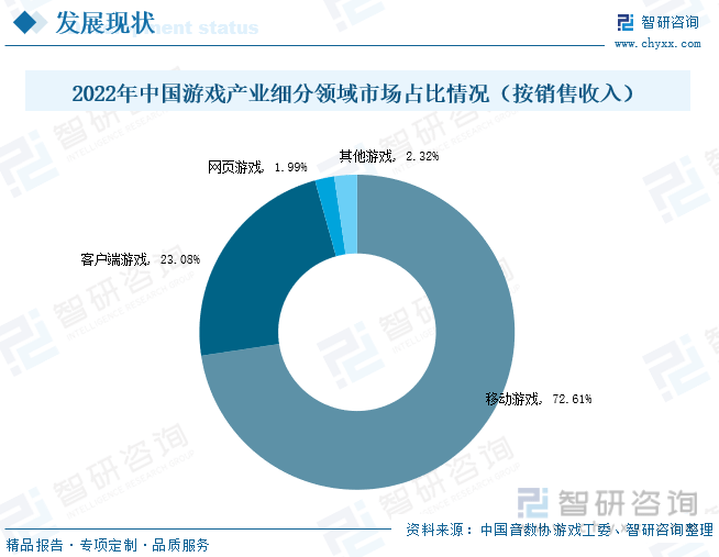 析：产业存量竞争式发展电竞游戏市场潜力明显ag真人2023年中国游戏行业市场现状分(图5)