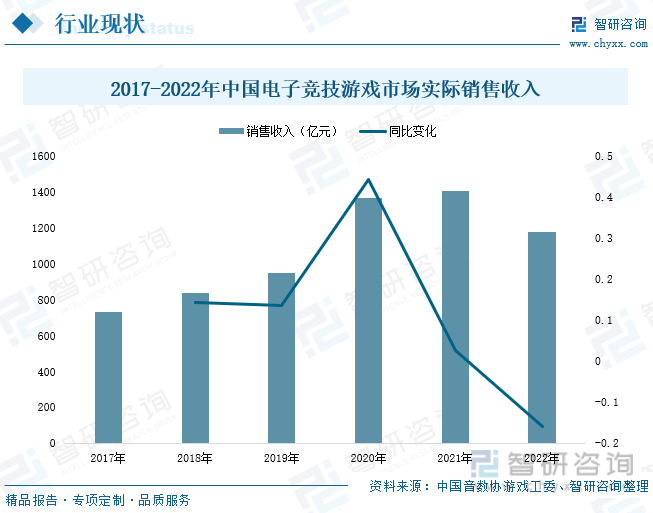 析：产业存量竞争式发展电竞游戏市场潜力明显ag真人2023年中国游戏行业市场现状分(图4)