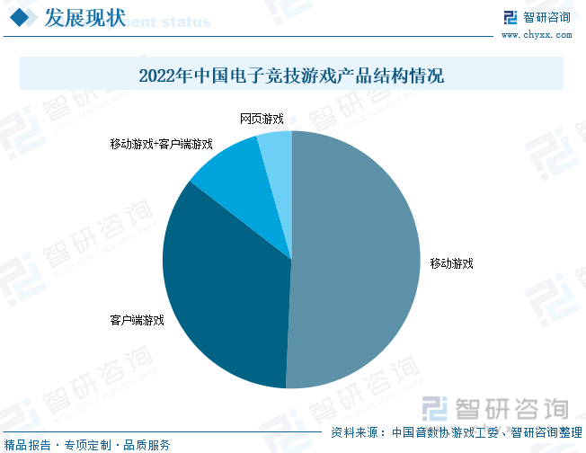 析：产业存量竞争式发展电竞游戏市场潜力明显ag真人2023年中国游戏行业市场现状分(图8)